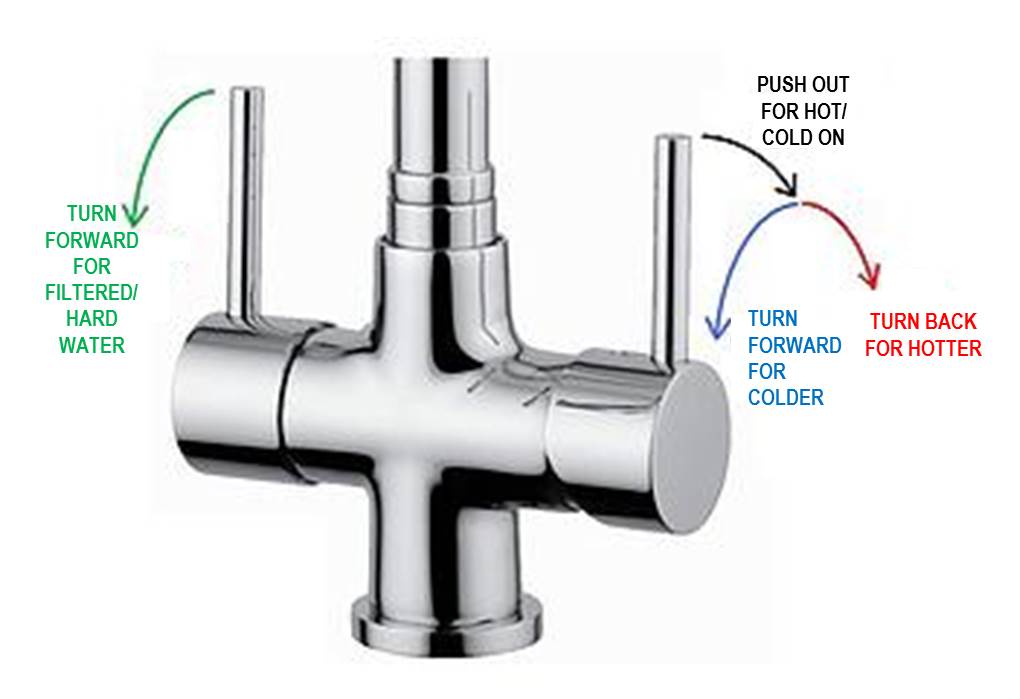 Osmio Azzurra Breve 3-Way (Tri-flow) Kitchen Tap Spray Hose